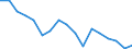 Maßeinheit: Tausend Personen / Geschlecht: Insgesamt / Altersklasse: 15 bis 24 Jahre / Statistische Systematik der Wirtschaftszweige in der Europäischen Gemeinschaft (NACE Rev. 1.1): Herstellung von Nahrungs- und Futtermitteln sowie Getränken / Geopolitische Meldeeinheit: Italien