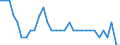 Activity and employment status: Employed persons / Unit of measure: Year / Sex: Total / Age class: From 15 to 24 years / Geopolitical entity (reporting): Belgium