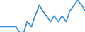 Activity and employment status: Employed persons / Unit of measure: Year / Sex: Total / Age class: From 15 to 24 years / Geopolitical entity (reporting): Bulgaria