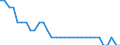 Activity and employment status: Employed persons / Unit of measure: Year / Sex: Total / Age class: From 15 to 24 years / Geopolitical entity (reporting): Germany