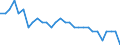 Activity and employment status: Employed persons / Unit of measure: Year / Sex: Total / Age class: From 15 to 24 years / Geopolitical entity (reporting): Estonia