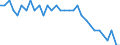 Activity and employment status: Employed persons / Unit of measure: Year / Sex: Total / Age class: From 15 to 24 years / Geopolitical entity (reporting): Greece