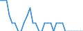 Activity and employment status: Employed persons / Unit of measure: Year / Sex: Total / Age class: From 15 to 24 years / Geopolitical entity (reporting): France
