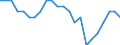 Activity and employment status: Employed persons / Unit of measure: Year / Sex: Total / Age class: From 15 to 24 years / Geopolitical entity (reporting): Croatia