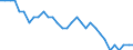 Activity and employment status: Employed persons / Unit of measure: Year / Sex: Total / Age class: From 15 to 24 years / Geopolitical entity (reporting): Italy