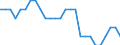 Activity and employment status: Employed persons / Unit of measure: Year / Sex: Total / Age class: From 15 to 24 years / Geopolitical entity (reporting): Cyprus