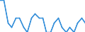 Activity and employment status: Employed persons / Unit of measure: Year / Sex: Total / Age class: From 15 to 24 years / Geopolitical entity (reporting): Latvia