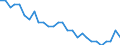 Activity and employment status: Employed persons / Unit of measure: Year / Sex: Total / Age class: From 15 to 24 years / Geopolitical entity (reporting): Lithuania