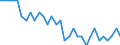 Activity and employment status: Employed persons / Unit of measure: Year / Sex: Total / Age class: From 15 to 24 years / Geopolitical entity (reporting): Luxembourg