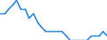 Activity and employment status: Employed persons / Unit of measure: Year / Sex: Total / Age class: From 15 to 24 years / Geopolitical entity (reporting): Hungary