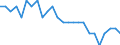 Activity and employment status: Employed persons / Unit of measure: Year / Sex: Total / Age class: From 15 to 24 years / Geopolitical entity (reporting): Malta
