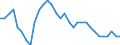 Activity and employment status: Employed persons / Unit of measure: Year / Sex: Total / Age class: From 15 to 24 years / Geopolitical entity (reporting): Netherlands