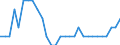 Activity and employment status: Employed persons / Unit of measure: Year / Sex: Total / Age class: From 15 to 24 years / Geopolitical entity (reporting): Poland