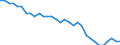 Activity and employment status: Employed persons / Unit of measure: Year / Sex: Total / Age class: From 15 to 24 years / Geopolitical entity (reporting): Portugal