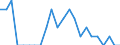 Activity and employment status: Employed persons / Unit of measure: Year / Sex: Total / Age class: From 15 to 24 years / Geopolitical entity (reporting): Romania