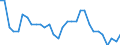 Activity and employment status: Employed persons / Unit of measure: Year / Sex: Total / Age class: From 15 to 24 years / Geopolitical entity (reporting): Slovenia