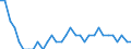 Activity and employment status: Employed persons / Unit of measure: Year / Sex: Total / Age class: From 15 to 24 years / Geopolitical entity (reporting): Finland