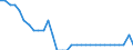Activity and employment status: Employed persons / Unit of measure: Year / Sex: Total / Age class: From 15 to 24 years / Geopolitical entity (reporting): Sweden