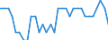 Activity and employment status: Employed persons / Unit of measure: Year / Sex: Total / Age class: From 15 to 24 years / Geopolitical entity (reporting): Iceland