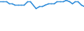 Activity and employment status: Employed persons / Unit of measure: Year / Sex: Total / Age class: From 15 to 24 years / Geopolitical entity (reporting): Norway
