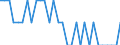 Activity and employment status: Employed persons / Unit of measure: Year / Sex: Total / Age class: From 15 to 24 years / Geopolitical entity (reporting): Switzerland