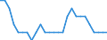 Activity and employment status: Employed persons / Unit of measure: Year / Sex: Total / Age class: From 15 to 24 years / Geopolitical entity (reporting): United Kingdom