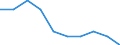 Activity and employment status: Employed persons / Unit of measure: Year / Sex: Total / Age class: From 15 to 24 years / Geopolitical entity (reporting): Montenegro