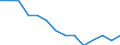 Activity and employment status: Employed persons / Unit of measure: Year / Sex: Total / Age class: From 15 to 24 years / Geopolitical entity (reporting): Serbia