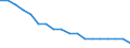 Activity and employment status: Employed persons / Unit of measure: Year / Sex: Total / Age class: From 15 to 24 years / Geopolitical entity (reporting): Türkiye