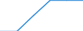 Activity and employment status: Employed persons / Unit of measure: Year / Sex: Total / Age class: From 15 to 29 years / Geopolitical entity (reporting): Czechia
