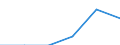 Activity and employment status: Employed persons / Unit of measure: Year / Sex: Total / Age class: From 15 to 29 years / Geopolitical entity (reporting): Lithuania