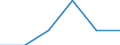 Activity and employment status: Employed persons / Unit of measure: Year / Sex: Total / Age class: From 15 to 29 years / Geopolitical entity (reporting): Malta