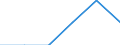 Activity and employment status: Employed persons / Unit of measure: Year / Sex: Total / Age class: From 15 to 29 years / Geopolitical entity (reporting): Austria
