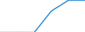 Activity and employment status: Employed persons / Unit of measure: Year / Sex: Total / Age class: From 15 to 29 years / Geopolitical entity (reporting): Poland