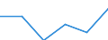 Activity and employment status: Employed persons / Unit of measure: Year / Sex: Total / Age class: From 15 to 29 years / Geopolitical entity (reporting): Slovenia