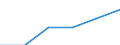 Activity and employment status: Employed persons / Unit of measure: Year / Sex: Total / Age class: From 15 to 29 years / Geopolitical entity (reporting): Slovakia