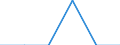 Activity and employment status: Employed persons / Unit of measure: Year / Sex: Total / Age class: From 15 to 29 years / Geopolitical entity (reporting): Finland