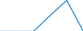 Activity and employment status: Employed persons / Unit of measure: Year / Sex: Total / Age class: From 15 to 29 years / Geopolitical entity (reporting): Sweden