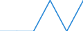 Activity and employment status: Employed persons / Unit of measure: Year / Sex: Total / Age class: From 15 to 29 years / Geopolitical entity (reporting): Switzerland