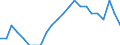 Activity and employment status: Employed persons / Unit of measure: Year / Sex: Total / Age class: From 15 to 64 years / Geopolitical entity (reporting): European Union - 27 countries (from 2020)