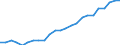 Activity and employment status: Employed persons / Unit of measure: Year / Sex: Total / Age class: From 15 to 64 years / Geopolitical entity (reporting): Bulgaria