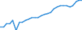 Activity and employment status: Employed persons / Unit of measure: Year / Sex: Total / Age class: From 15 to 64 years / Geopolitical entity (reporting): Czechia