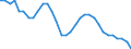 Activity and employment status: Employed persons / Unit of measure: Year / Sex: Total / Age class: From 15 to 64 years / Geopolitical entity (reporting): Denmark