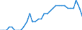 Activity and employment status: Employed persons / Unit of measure: Year / Sex: Total / Age class: From 15 to 64 years / Geopolitical entity (reporting): Germany