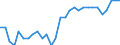 Activity and employment status: Employed persons / Unit of measure: Year / Sex: Total / Age class: From 15 to 64 years / Geopolitical entity (reporting): Estonia