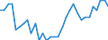 Activity and employment status: Employed persons / Unit of measure: Year / Sex: Total / Age class: From 15 to 64 years / Geopolitical entity (reporting): Greece