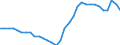 Activity and employment status: Employed persons / Unit of measure: Year / Sex: Total / Age class: From 15 to 64 years / Geopolitical entity (reporting): Spain