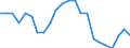 Activity and employment status: Employed persons / Unit of measure: Year / Sex: Total / Age class: From 15 to 64 years / Geopolitical entity (reporting): Croatia