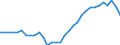 Activity and employment status: Employed persons / Unit of measure: Year / Sex: Total / Age class: From 15 to 64 years / Geopolitical entity (reporting): Italy
