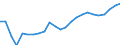 Activity and employment status: Employed persons / Unit of measure: Year / Sex: Total / Age class: From 15 to 64 years / Geopolitical entity (reporting): Latvia